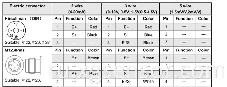 Control Pressure Sensor